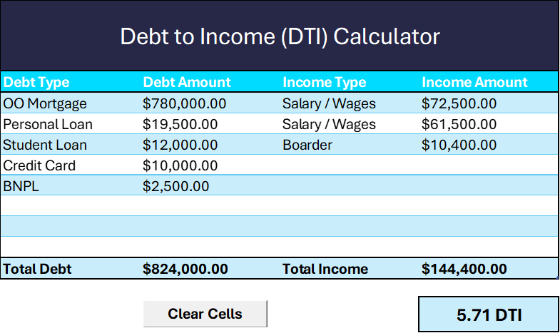 Debt to income ratio calculation - example for home owners
